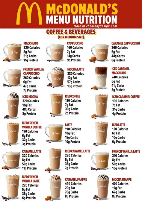 McDonald's Food & Beverage Menu .